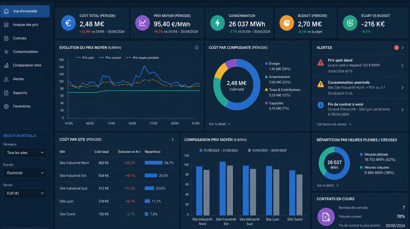 Tableau de bord d'analyse tarifaire énergie dans un environnement professionnel industriel